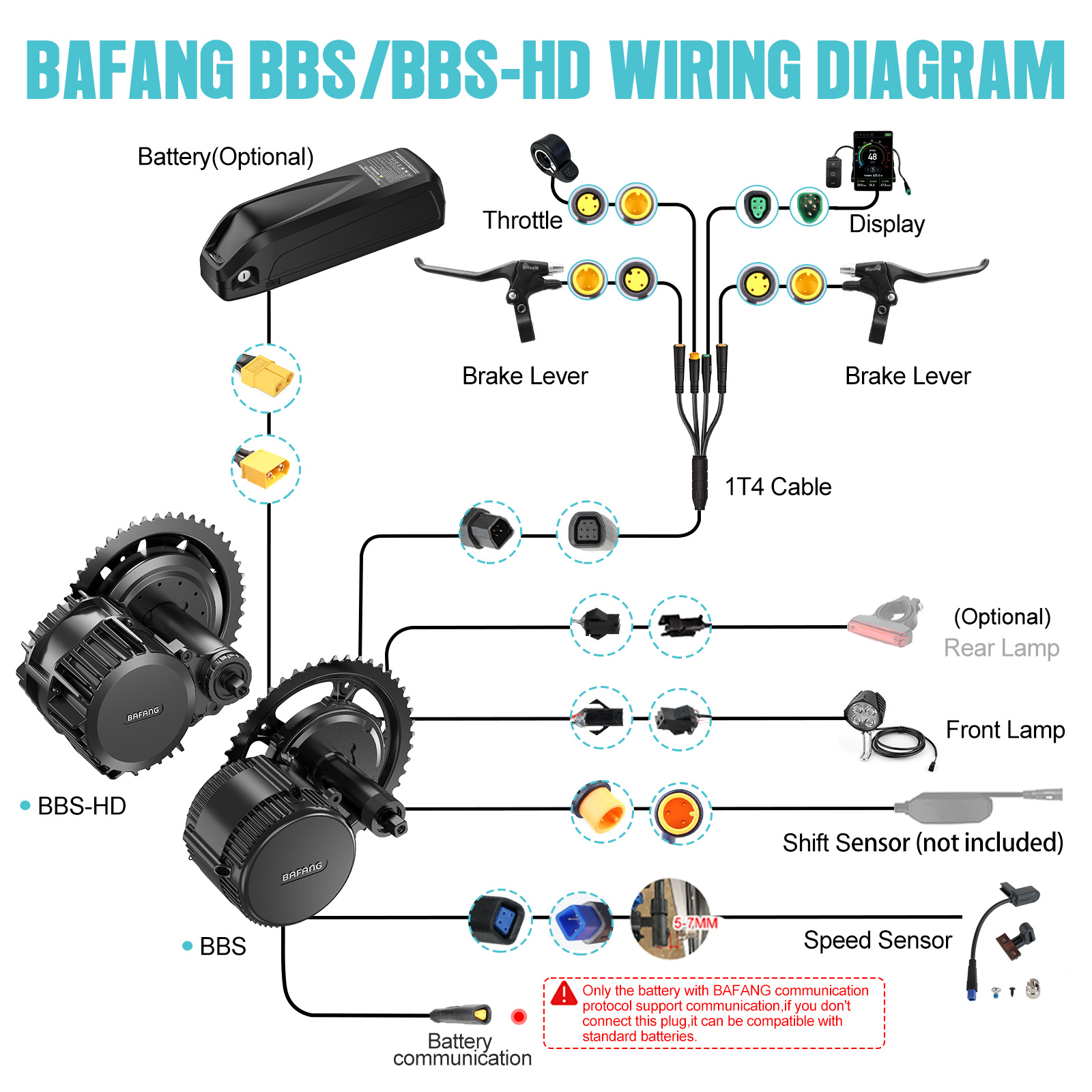 [US Local Shipping] Bafang Mot - Central Motor Kit With Torque Sensor 500W 评论和价格