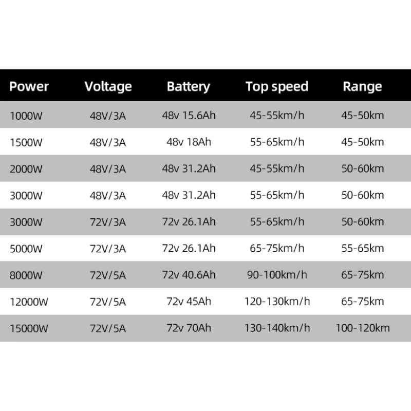 Modification Cheap Price fashi - 72V 8000W Brushless Hub Motor 评论和价格