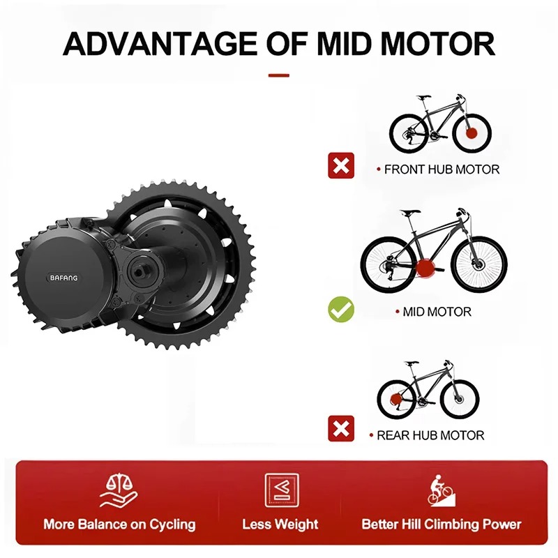 BAFANG UART 48V1000W BBSHD 68M - Side Hung Mid Drive Motor Kit 评论和价格